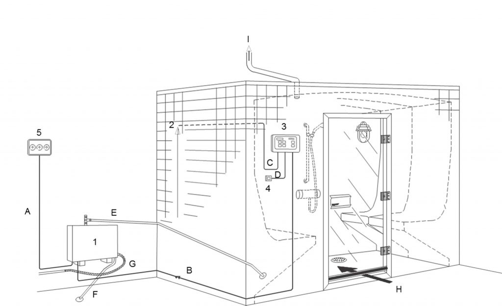 steampro-installation-process