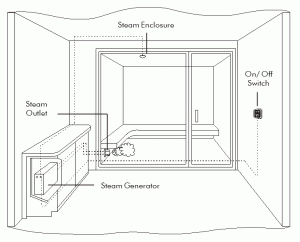 steam-pro-installation